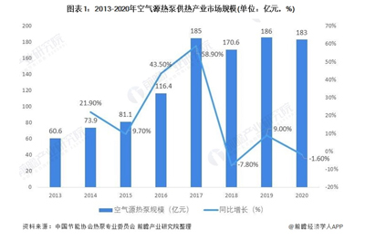 北方市场“煤改电”大力补贴-3.jpg